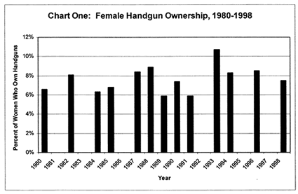 Handgun Chart