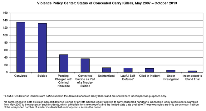 cck chart