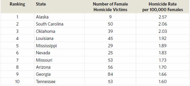 wmmw2014topten